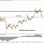 forextime20180522061