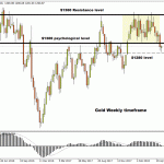 forextime20180522062