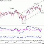 ftse20180512w1