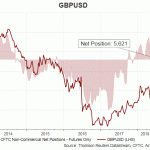 gbp