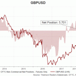 gbp 28