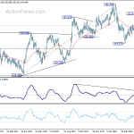 gbpjpy20180501a2