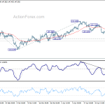 gbpjpy20180505w1