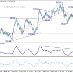 gbpjpy20180505w2