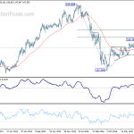 gbpjpy20180505w3