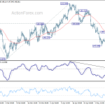 gbpjpy20180512w1