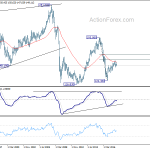 gbpjpy20180519w4