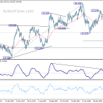 gbpjpy20180526w2