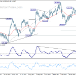 gbpjpy20180529a2