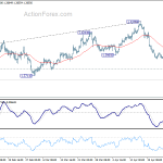 gbpusd20180501b1