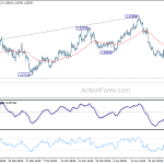 gbpusd20180502a1