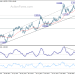 gbpusd20180502a2