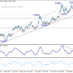 gbpusd20180502b2