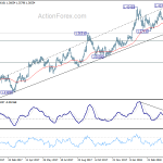 gbpusd20180503a2