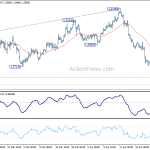 gbpusd20180504b1