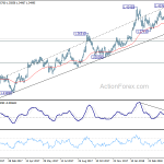 gbpusd20180504b2