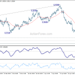 gbpusd20180505w1