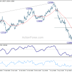 gbpusd20180509a1