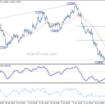 gbpusd20180510b1