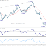 gbpusd20180511a1