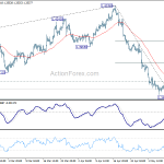 gbpusd20180512w1