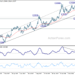 gbpusd20180512w2