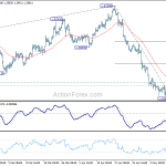 gbpusd20180514a1