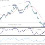 gbpusd20180515b1