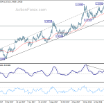 gbpusd20180515b2