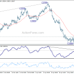 gbpusd20180516a1