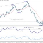 gbpusd20180516b1