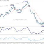 gbpusd20180517b1