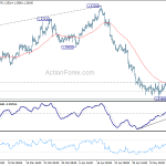 gbpusd20180518a1