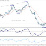 gbpusd20180518b1