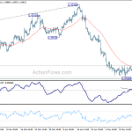 gbpusd20180519w1