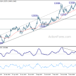 gbpusd20180519w2