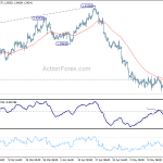 gbpusd20180521b1