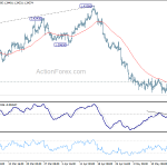 gbpusd20180522b1