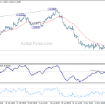 gbpusd20180523b1