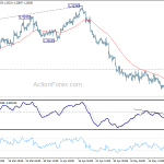 gbpusd20180526w1