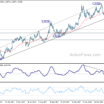 gbpusd20180526w2