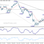 gbpusd20180526w3