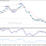 gbpusd20180528a1