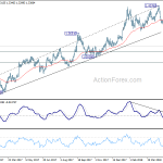 gbpusd20180528b2