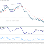 gbpusd20180529a1