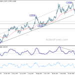 gbpusd20180529a2