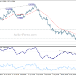 gbpusd20180529b1