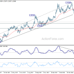 gbpusd20180529b2