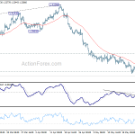 gbpusd20180530a1