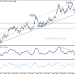 gbpusd20180530a2